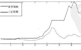 实证案例：以季度为频率的Tsharp值策略