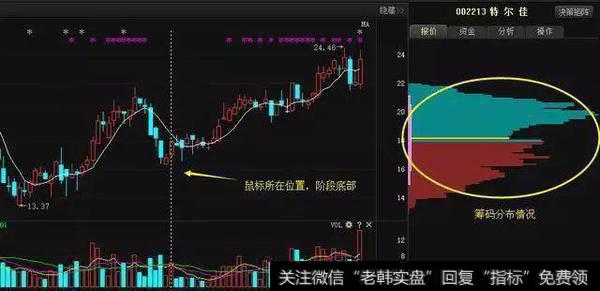 特尔佳近期的筹码分布变化情况