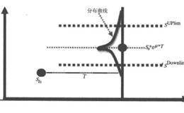 牛熊线：股价布朗运动中方向性