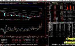 卧虎藏龙副图指标公式源码分享，macd kdj 银线