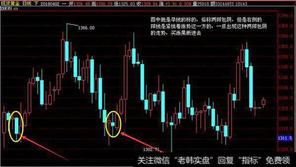 K线的通俗认知和本质理解