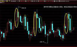 K线的通俗认知和本质理解