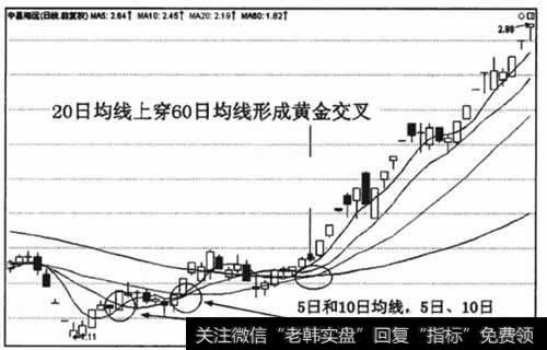 黄金交叉和普通交叉的区别