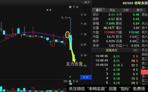 德联集团(002666)：一季报暴跌31%,机构出货，股民：咸鱼翻不了身！