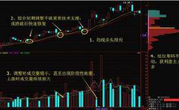 一旦遇到这种主力出货信号，立马斩仓离场，晚一秒亏得无处葬生！