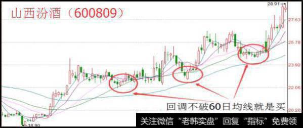 中国股市套路满满，小散的“万点牛市”美梦又幻灭了？