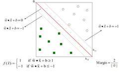 什么是支持向量机？支持向量机((SVM)作为数据挖掘领域如何应用于模式识别