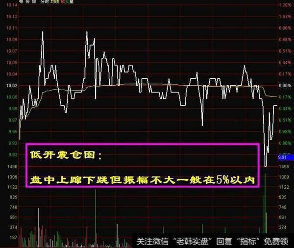 股价放量拉升前，分时图指明牛股的方向，值得散户反复阅读