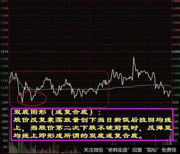 股价放量拉升前，分时图指明牛股的方向，值得散户反复阅读