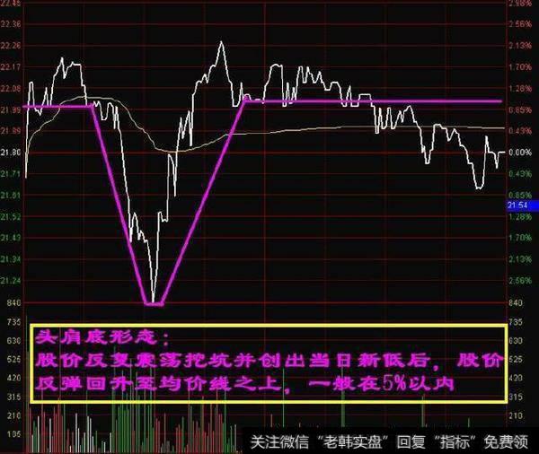 股价放量拉升前，分时图指明牛股的方向，值得散户反复阅读