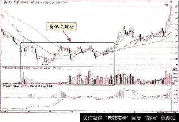 一位清华教授教你如何根据分时图选股，新手值得花五分钟看看