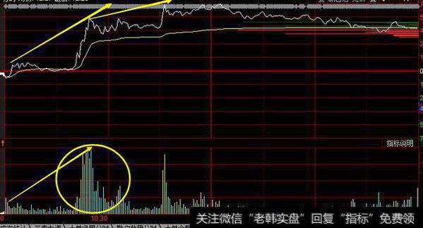 看懂分时图（二）量能先于价