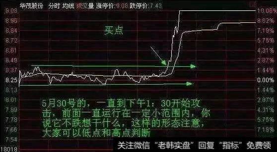 中国股市最高准确率指标——分时图，看懂买入即可赚得盆满钵满