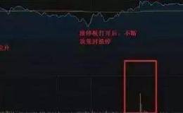 中国股市最高准确率指标——分时图，看懂买入即可赚得盆满钵满