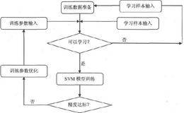 如何使用支持向量机策略模型，预测股市走势？