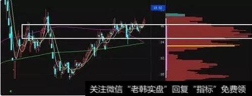 筹码分布的技术原理