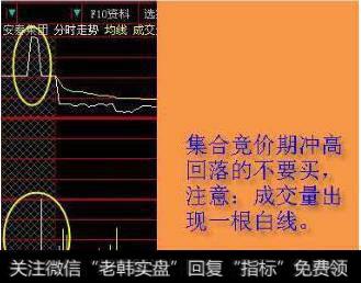 什么是集合竞价？不懂请不要炒股