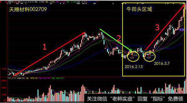 一位炒股奇才的投资经验：黄金短线炒股铁律，值得收藏阅读