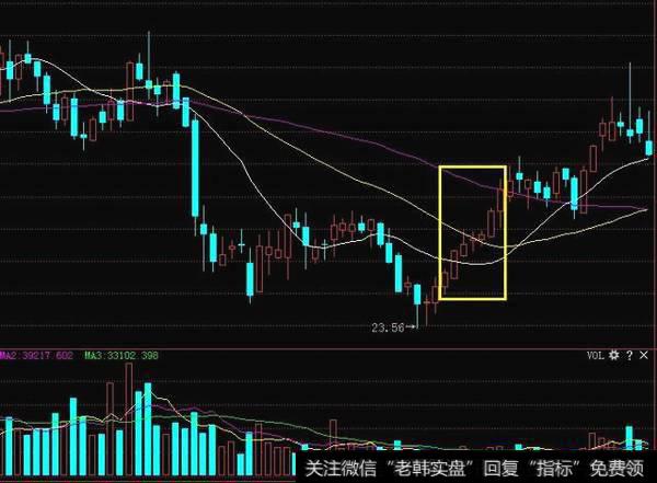 史上最实用的<a href='/dxxgjq/'>短线选股技巧</a>，一旦看懂，<a href='/cgjq/289656.html'>炒股</a>轻松赚钱！