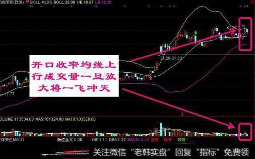 一位股市奇才的肺腑之言：你给我一条布林线，我还你一只黑马！