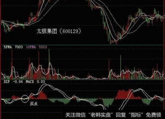 一位股市奇才的肺腑之言：你给我一条布林线，我还你一只黑马！