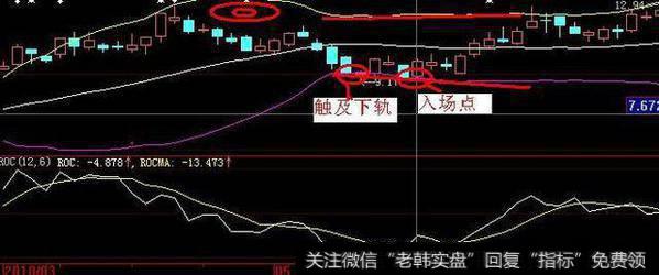 A股失传已久的选股杀招——看懂神奇的布林线，找牛股竟这么简单