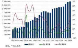 债权人分析上市公司财报的目的