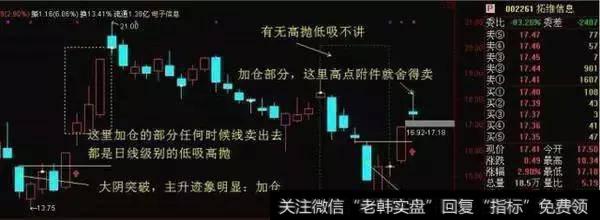 老股民揭开T+0炒股技巧，庄家叹为观止！