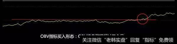 股价起跳前，“OBV”最常出现的一种形态，看不懂就是死命一条