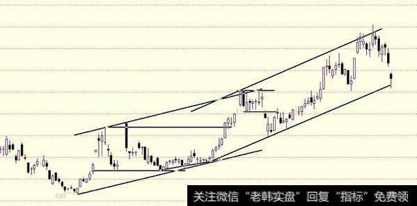 操盘手复盘笔记：趋势线系列（四）