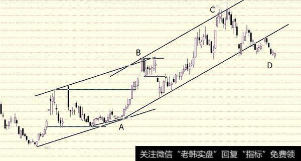 操盘手复盘笔记：趋势线系列（四）