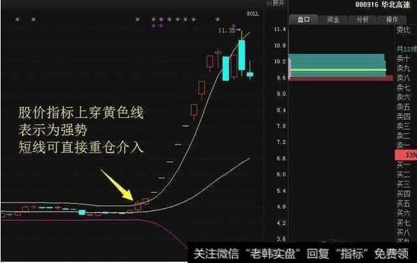 一位资深游资大佬教你最好用BOLL指标，屡试不爽，再不错过买卖点