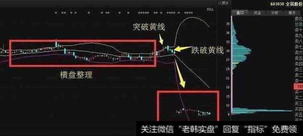 一位资深游资大佬教你最好用BOLL指标，屡试不爽，再不错过买卖点