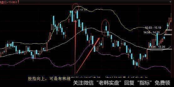 中国股市唯一的赚钱法则：BOLL指标实战技巧，简单易学