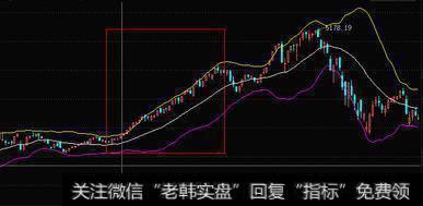 中国股市唯一的赚钱法则：BOLL指标实战技巧，简单易学