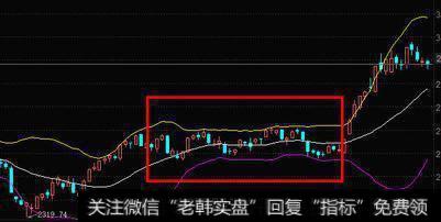 中国股市唯一的赚钱法则：BOLL指标实战技巧，简单易学