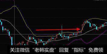 中国股市唯一的赚钱法则：BOLL指标实战技巧，简单易学