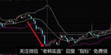 中国股市唯一的赚钱法则：BOLL指标实战技巧，简单易学