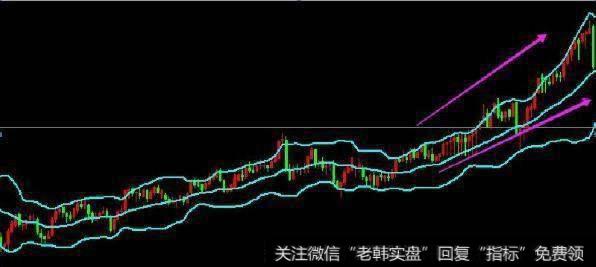 中国股市唯一的赚钱法则：BOLL指标实战技巧，简单易学