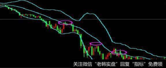 中国股市唯一的赚钱法则：BOLL指标实战技巧，简单易学