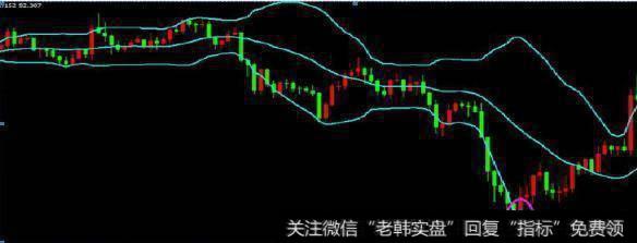 中国股市唯一的赚钱法则：BOLL指标实战技巧，简单易学