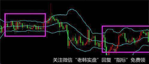 中国股市唯一的赚钱法则：BOLL指标实战技巧，简单易学