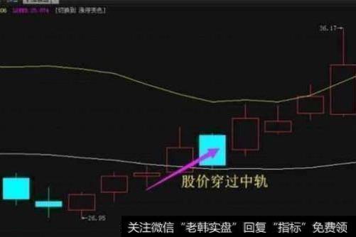 中国股市唯一的赚钱法则：BOLL指标实战技巧，简单易学