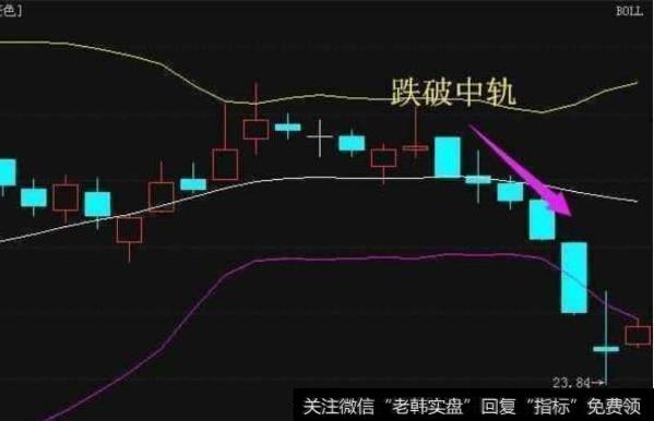 中国股市唯一的赚钱法则：BOLL指标实战技巧，简单易学