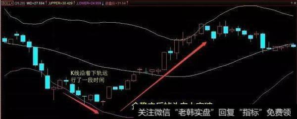 中国股市唯一的赚钱法则：BOLL指标实战技巧，简单易学