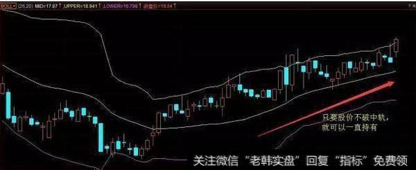 中国股市唯一的赚钱法则：BOLL指标实战技巧，简单易学