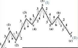 资深股民对于波浪理论的三方面总结
