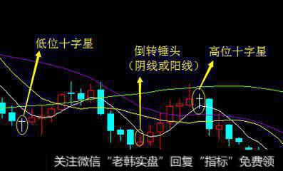 金生利：盘中K线十字星趋势讲解 短线操作之王