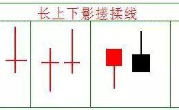 当K线走出搓揉线，代表主力出手了！