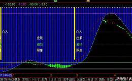 跟庄博弈副图和选股公式源码，选出的股 中线都有一个好涨幅